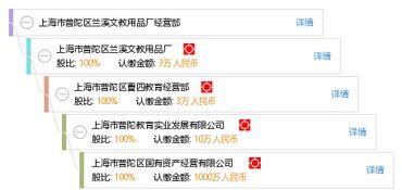 深耕文教用品领域，助力普陀教育事业——记上海市普陀区兰溪文教用品厂经营部